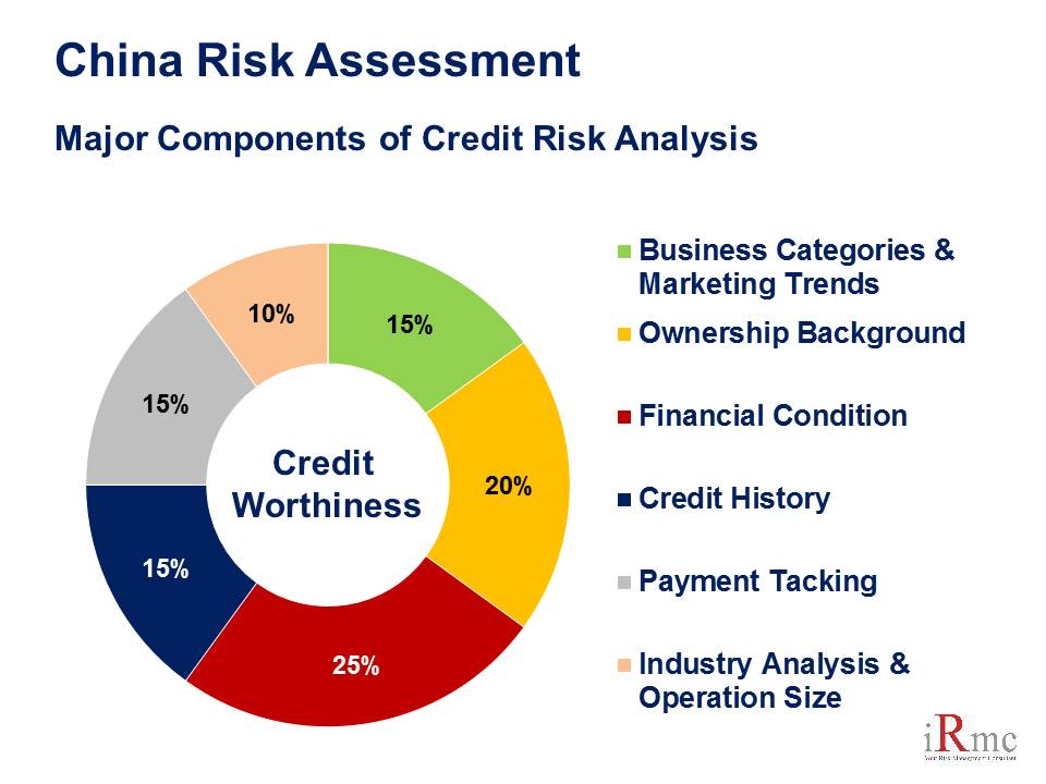 Research papers on credit risk management