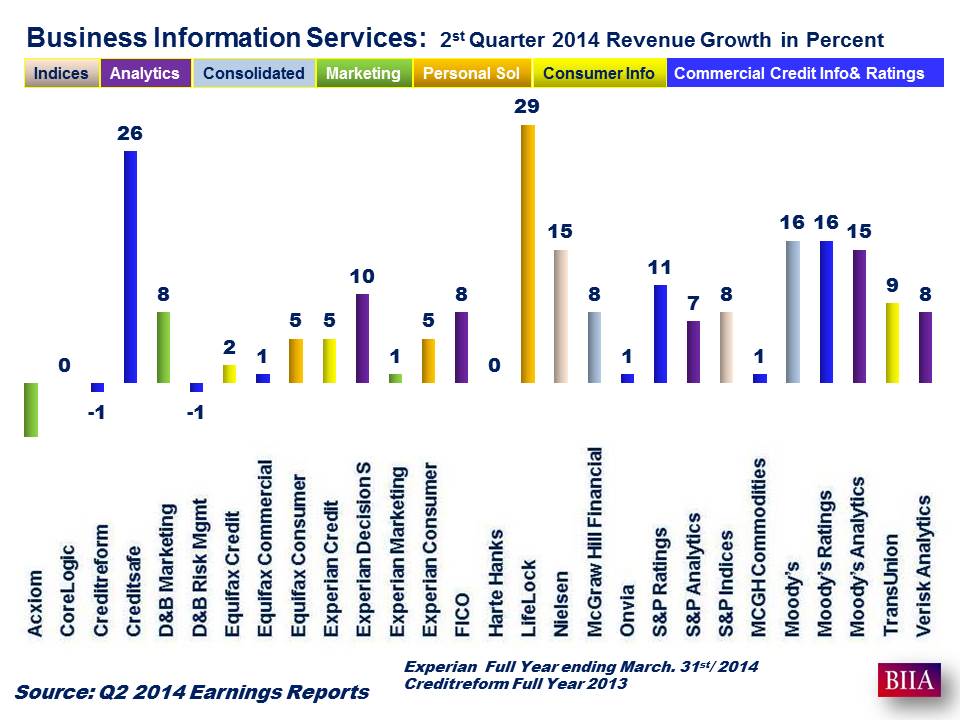 What Grows? What Does Not?  A Review of Q2 2014 Revenue Growth