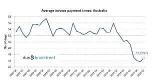 2016-07-21 D&B Australia Trade payments