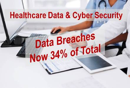 2016 Healthcare Data Breaches Now 34.5% of Total