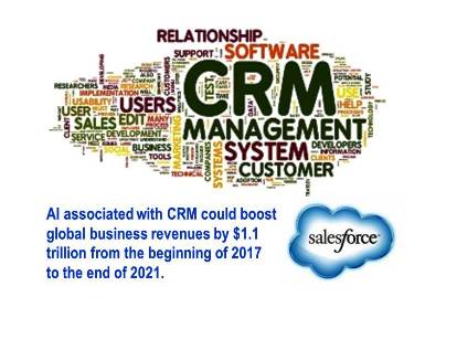 Salesforce Releases New Research on the Economic Impact of Artificial Intelligence on CRM