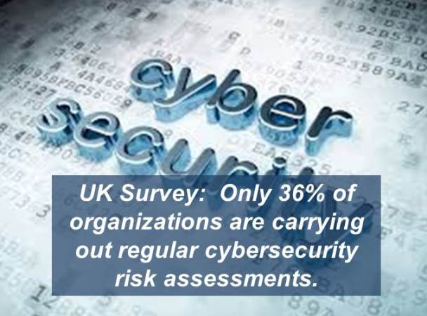 UK Business Is Overconfident About Cybersecurity