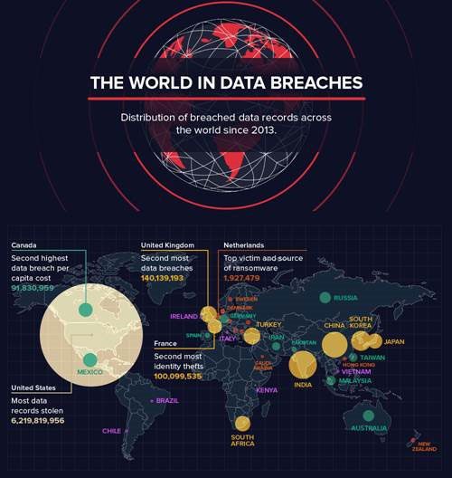 Data Breaches Worldwide