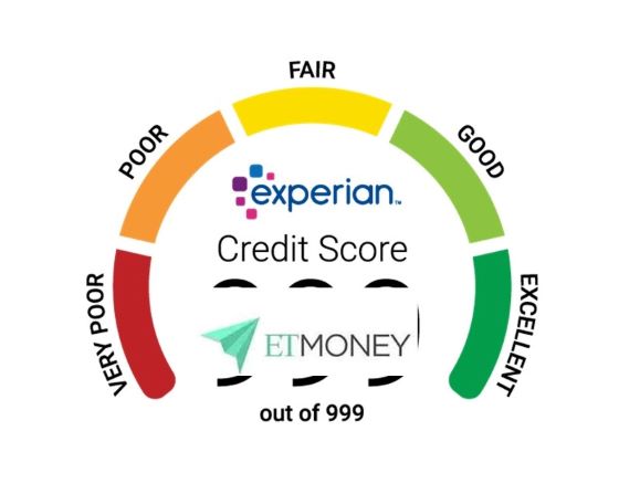 ETMONEY Rolls Out Free Credit Score for all Users