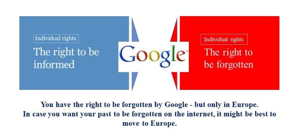 Google Wins Landmark Case on ‘Right to be Forgotten Law’