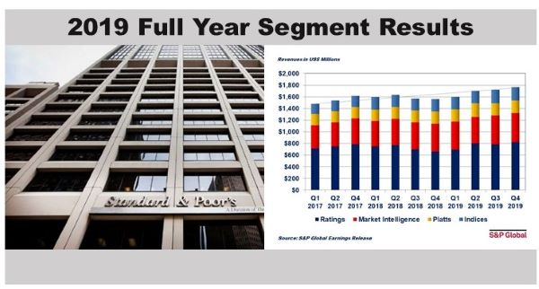 S&P Global 2019 Full Year Results – Segment Analysis