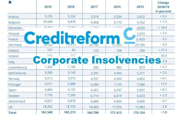 Creditreform International Report on Business insolvencies in Western Europe