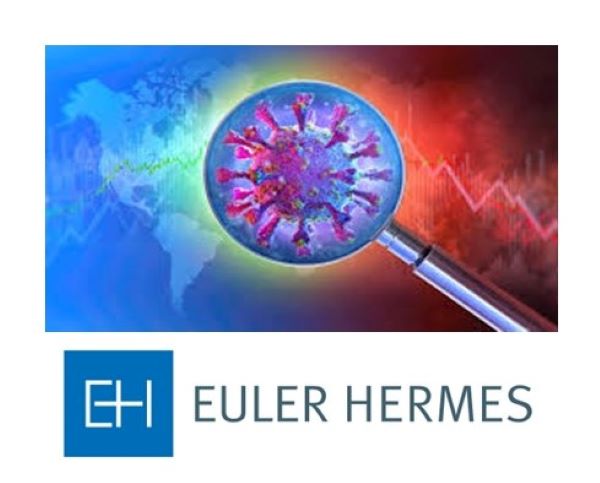 Euler Hermes Study: Coronavirus Pandemic Leads to a Worldwide Wave of Insolvencies of +20 percent