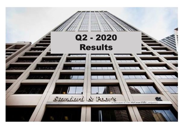 S&P Global Revenue Increased 14% In Second Quarter 2020
