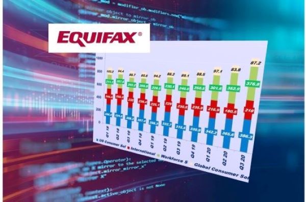 Equifax Q3 2020 Segment Results – Members Only