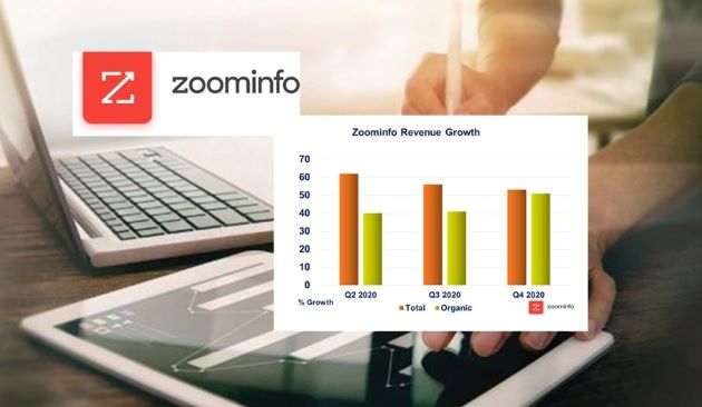 ZoomInfo Fourth Quarter 2020 Revenue of $139.7 million Grows 53% year-over-year