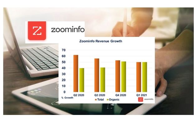 ZoomInfo Q1 2021 Up 50%