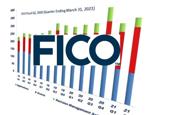 FICO Q2 2021 Revenue Up 1.1%