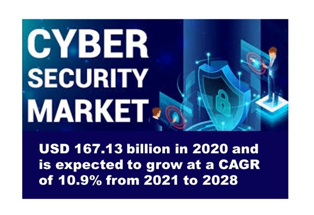 The Cyber Security Market Is Booming