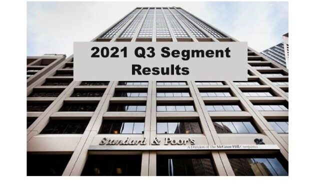 S&P Global Q3 2021 Revenue Up 13%  –  Segment Results