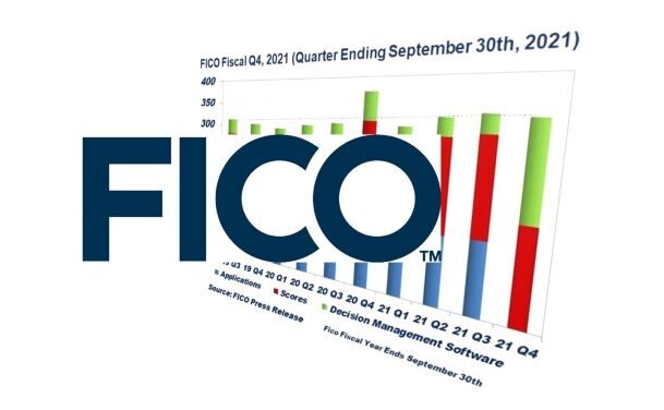 FICO Q4 2021 Revenue Down 10.6%