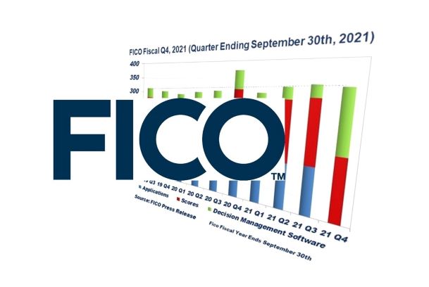 FICO Q4 2021 Revenue Down 10.6%