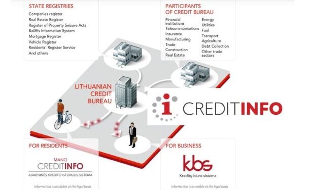 Creditinfo Lithuania Invests 1 Million Euros in New Credit Bureau System