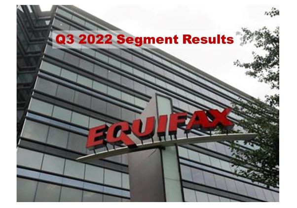 Equifax Q3 2022 Revenue Up 2%