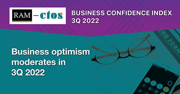 RAM-CTOS BCI: Business Optimism Moderates in 3Q 2022