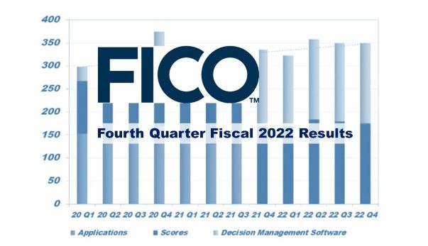 FICO Q4 2022 Revenues Up 4.2%