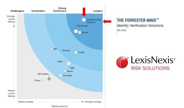 LexisNexis Risk Solutions Named a Leader in Identity Verification Solutions, Q4 2022 Report