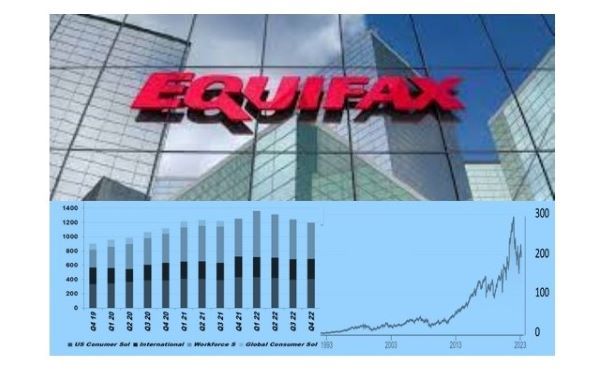 Equifax 2022 Shareholder Letter: Diversified Data, Analytics and Technology – Positive Consumer Impact by Helping People Live Their Financial Best