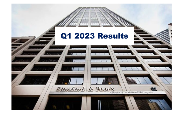 S&P GLOBAL Q1 Revenue Up 32% – primarily due to the inclusion of IHS Markit businesses