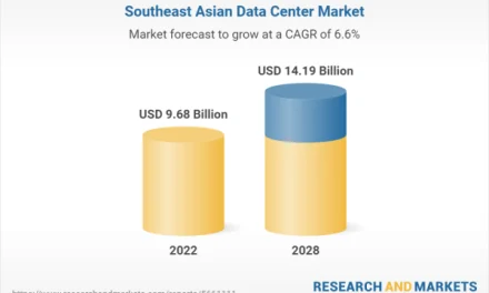 Southeast Asia Data Center Market Landscape Report 2023: A $14.19 Billion Industry by 2028