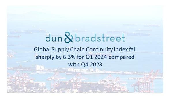 Dun & Bradstreet Global Supply Chain Continuity Index Dips in Wake of Geopolitical Conflicts and Climate-Induced Disruptions in Key Shipping Routes