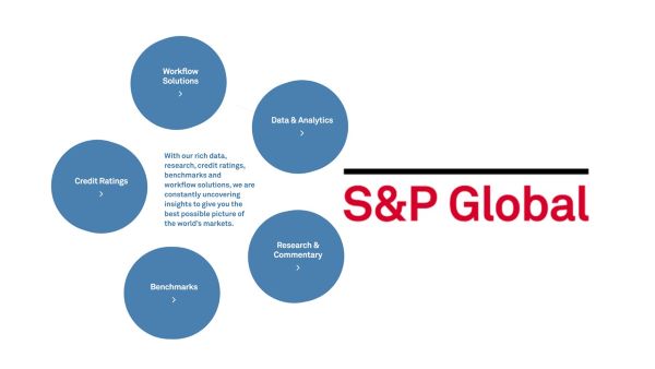 S&P Global Set to Acquire Visible Alpha