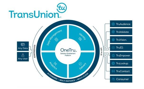 TransUnion Introduces OneTru™, a Platform Built for AI-Powered Data Collaboration