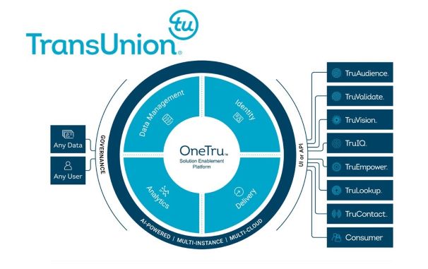 TransUnion Introduces OneTru™, a Platform Built for AI-Powered Data Collaboration